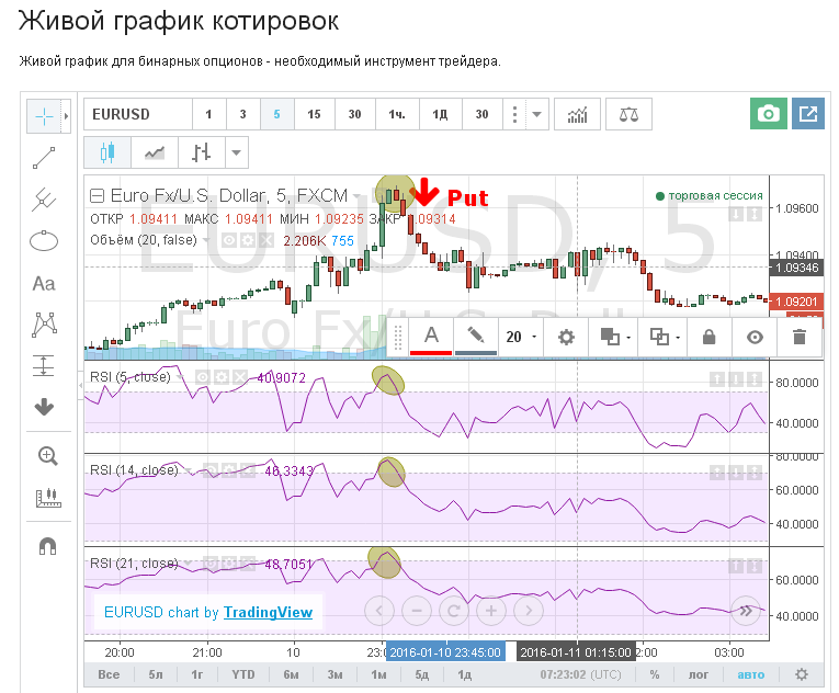 Живой график. Стратегия 2017 для бинарных опционов. Живой график бинарных опционов. Инструменты трейдера графики. Живые графики.